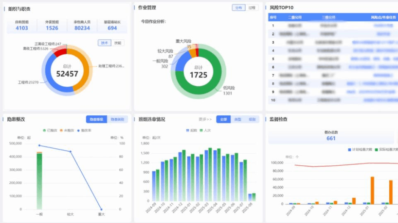 國家電投集團，工業(yè)互聯(lián)網(wǎng)+安全生產(chǎn)，智慧電廠