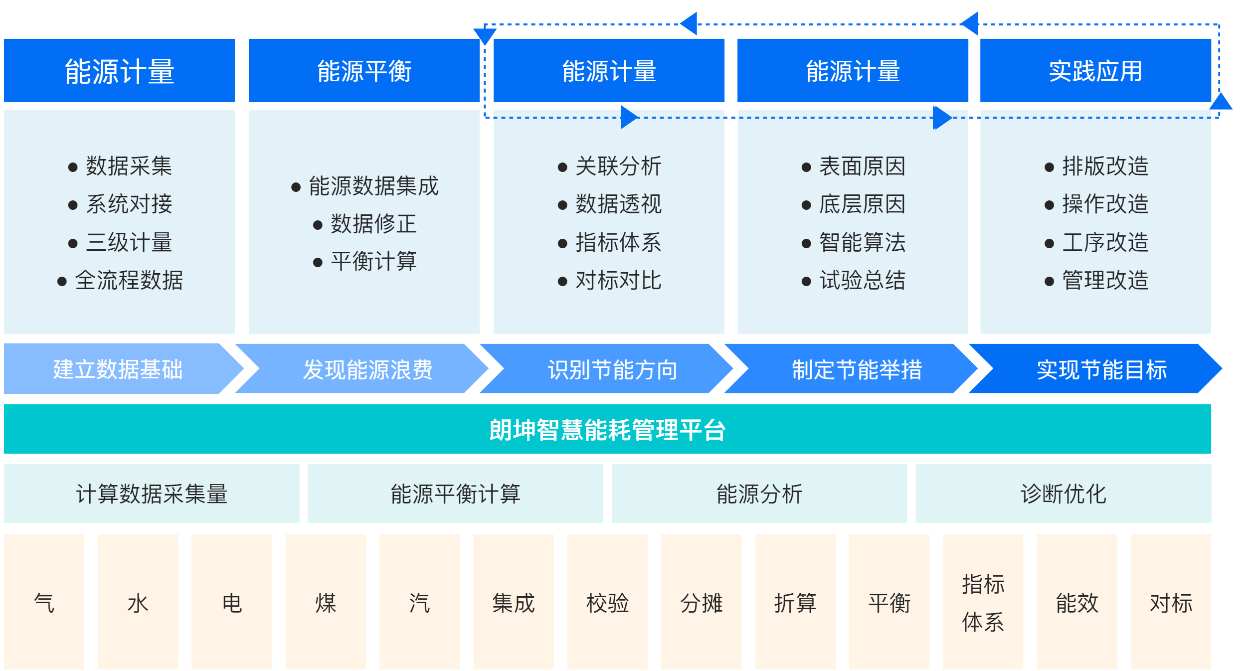 1697795224155004911.png 節(jié)能減排-能耗管理.png