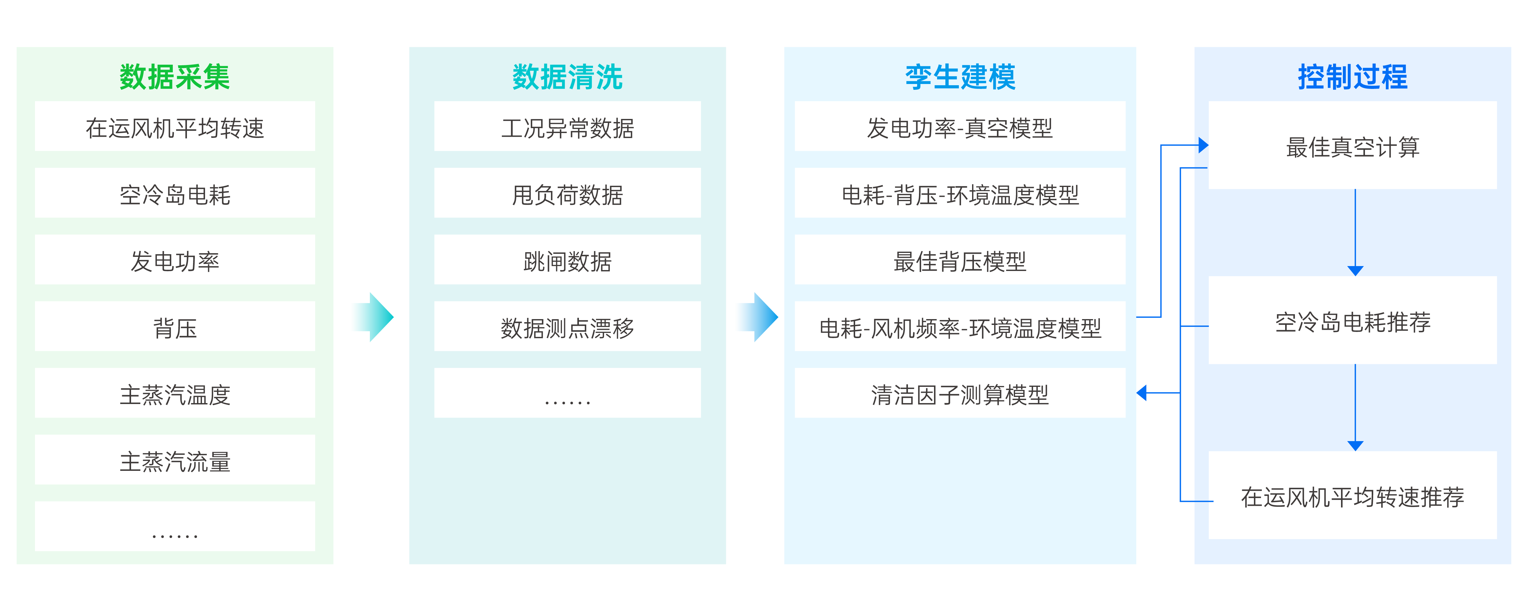 1697795463690091658.png 2022-11官網(wǎng)配圖-產(chǎn)品服務(wù)-22.png