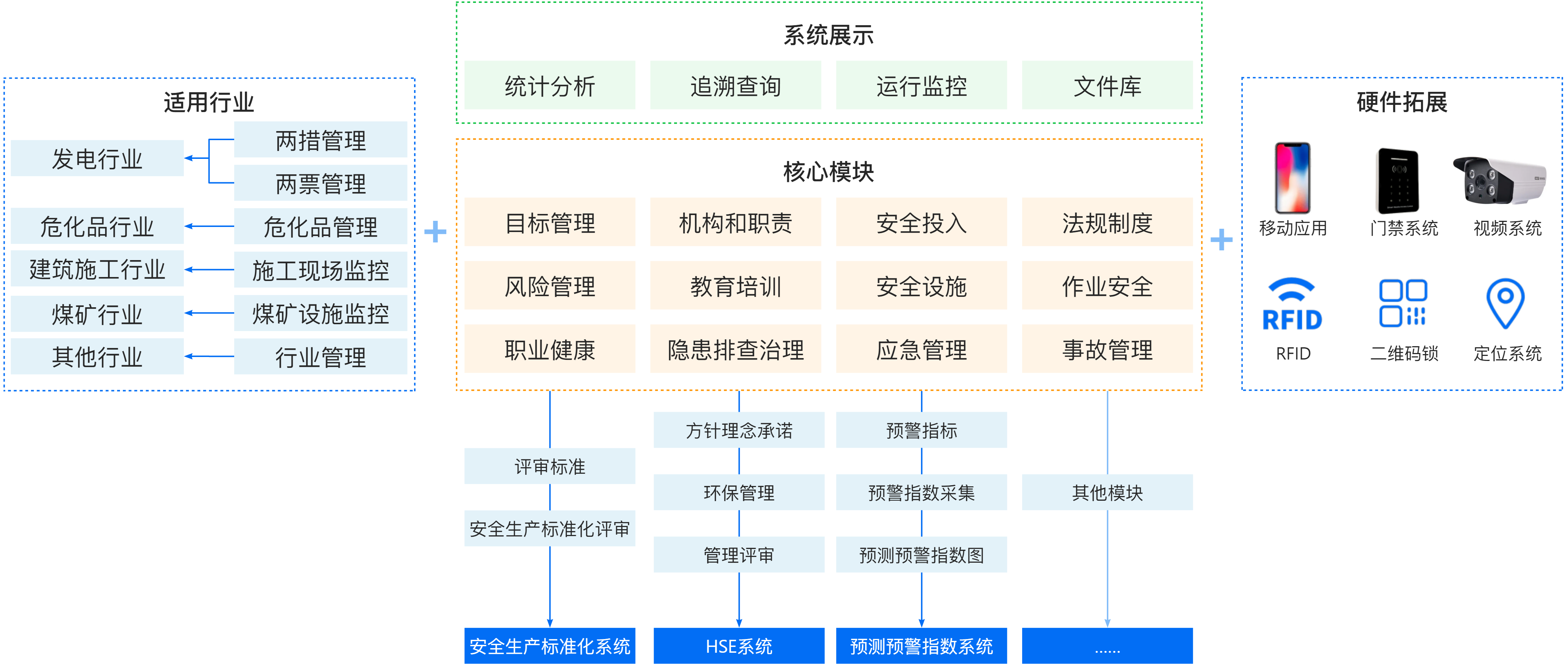 1698041353537058081.png 安全管理-企業(yè)安全管理系統(tǒng).png