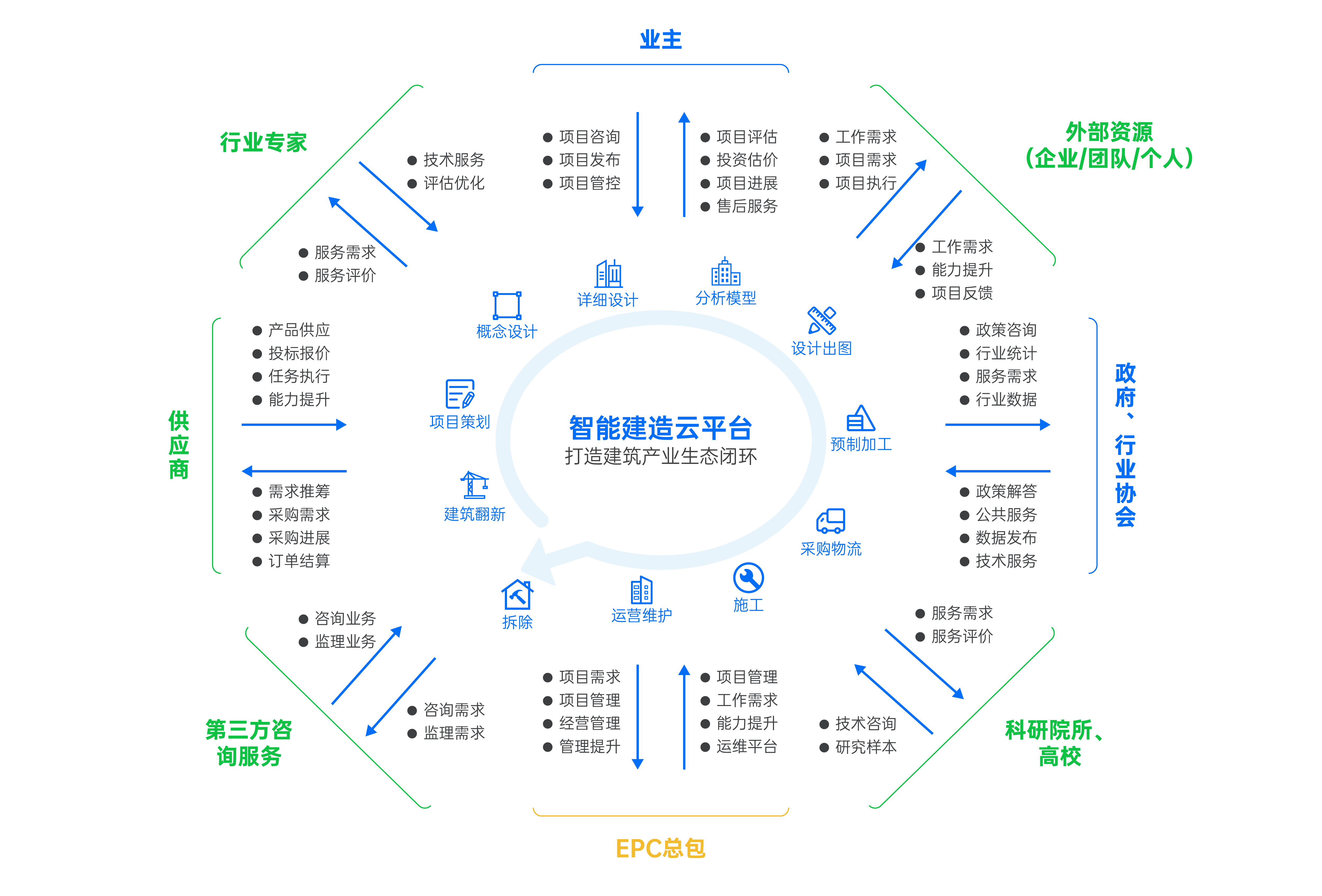 1698055166958052320.png 2022-11官網(wǎng)配圖-產(chǎn)品服務(wù)2-06.png