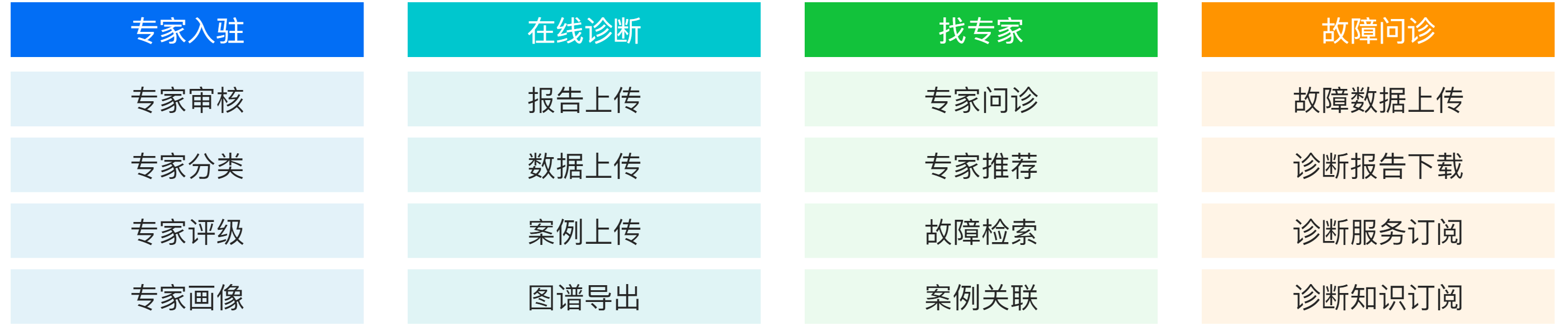 1698110075757001005.png 數(shù)字化服務(wù)-遠(yuǎn)程診斷.png