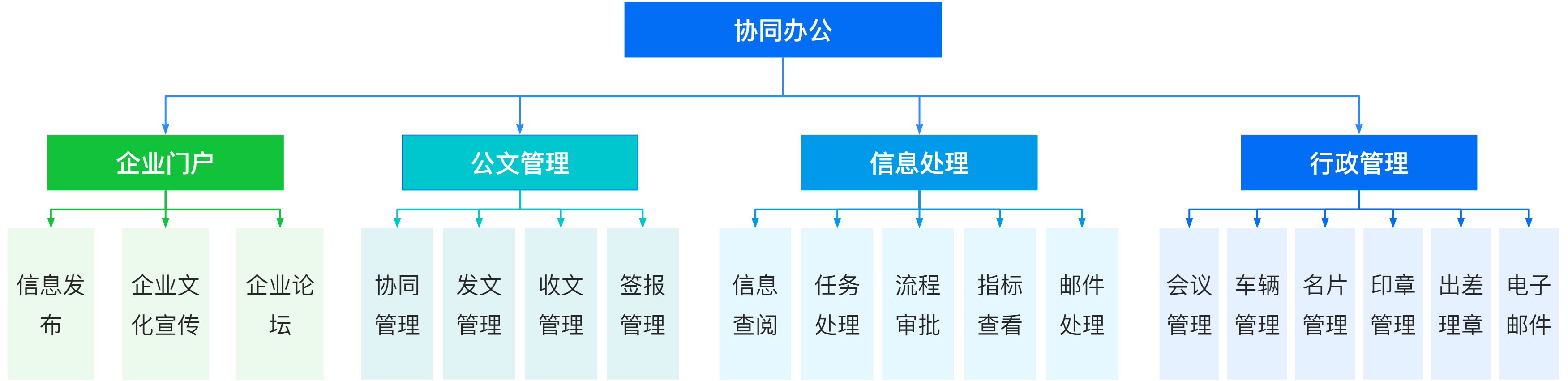 1698137561673033698.png 工作協(xié)同-OA.png