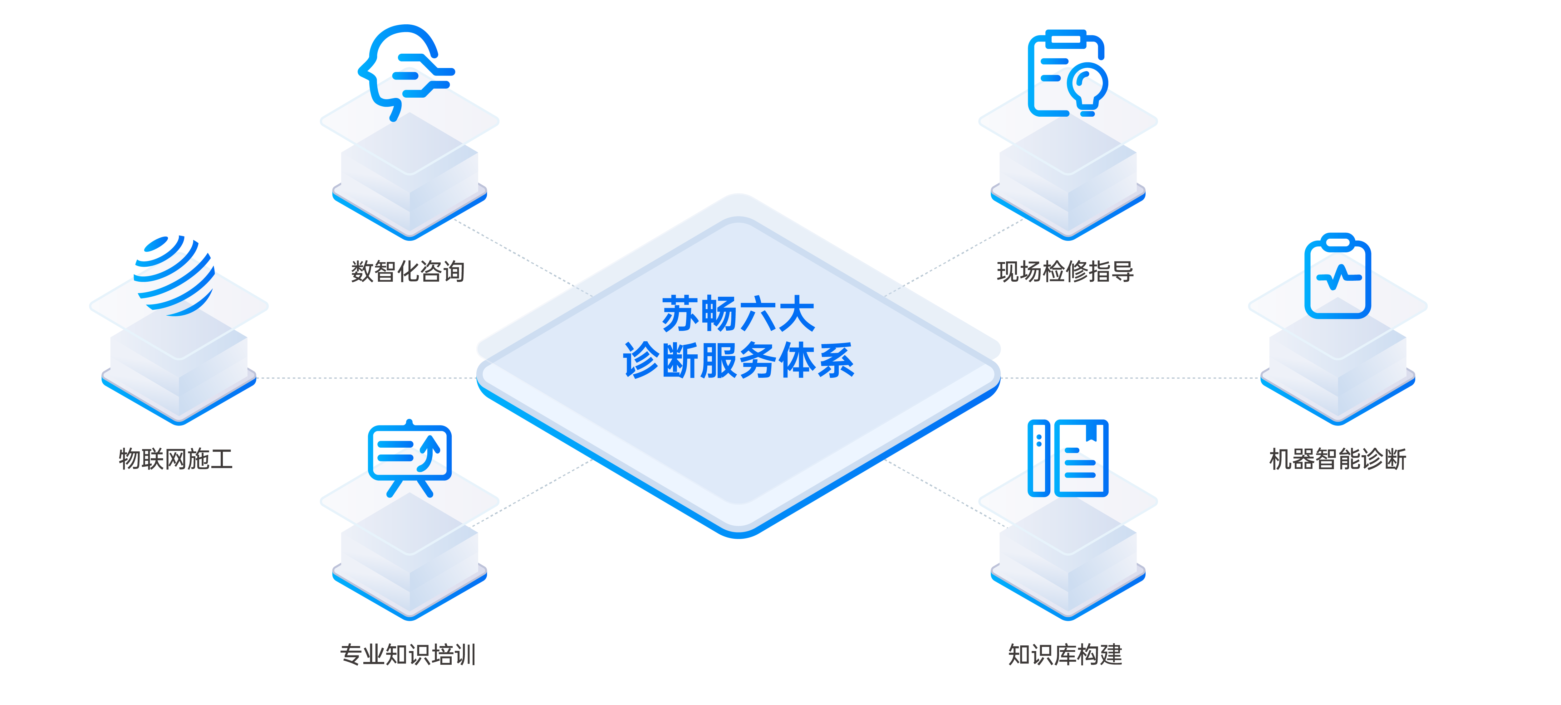 1699610407533062535.png 2022-11官網(wǎng)配圖-解決方案-24.png